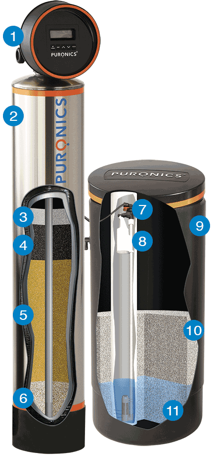 Puronics Hydronex iGen whole-home conditioner cutaway diagram