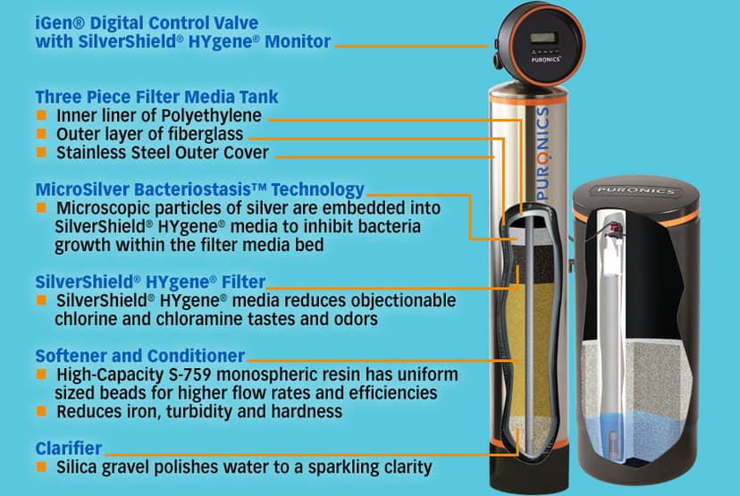 Puronics Hydronex iGen whole-home water conditioner